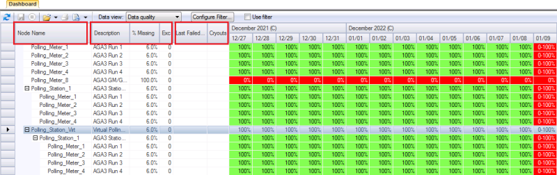 Dashboard control columns